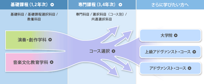 カリキュラム概念図
