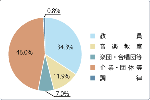 求人状況