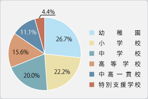 教員採用状況