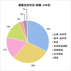 求人状況