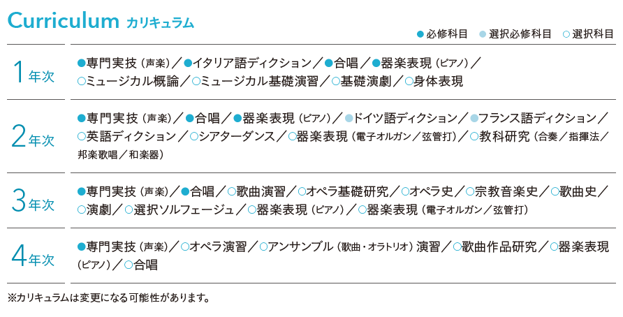 声楽専修カリキュラム