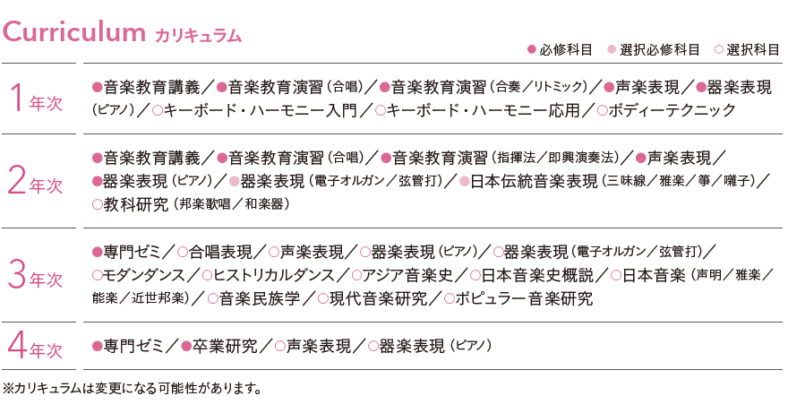 カリキュラム