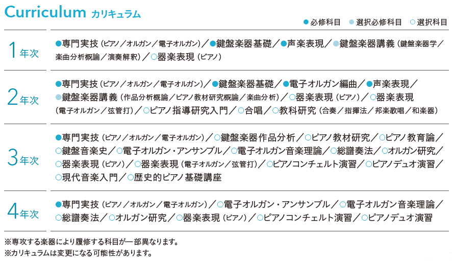 鍵盤楽器専修カリキュラム