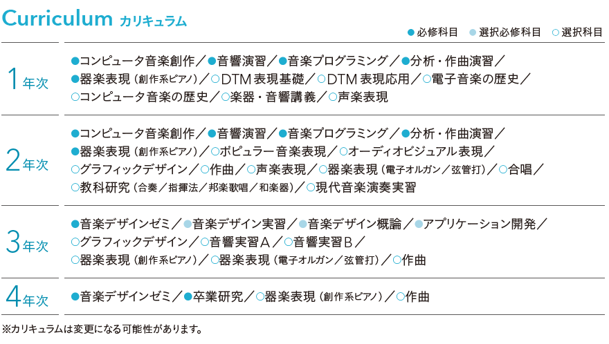 音楽デザイン専修カリキュラム