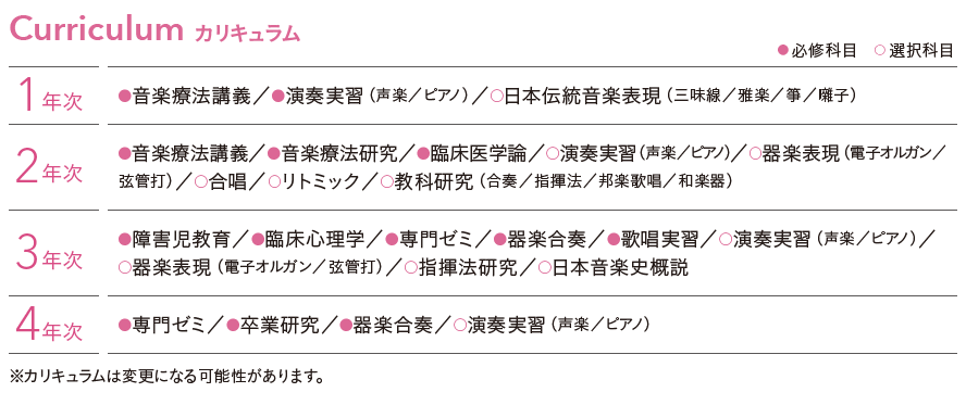 カリキュラム