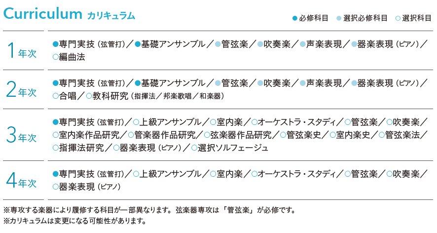 弦管打楽器専修カリキュラム